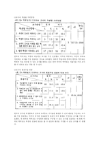 [교육사회] 교사의 역할 -미국과 한국의 비교-8