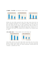 [교육사회] 교육불평등과 교육경쟁-5