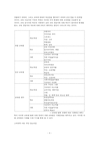 [교육과 사회] 교육열(공교육 사교육)-6