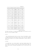 [교육과 사회] 교육열(공교육 사교육)-13