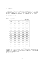 [교육과 사회] 교육열(공교육 사교육)-14