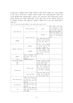 [교육사회] 노인교육-8