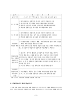 [교육행정] 교육자치-11