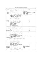 교사평가제 이대로 좋은가-5