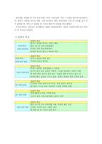 [사업계획서] 마술과 레스토랑를 접목시킨 신규 사업계획서-5