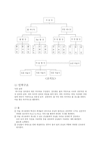 [사업계획서] 마술과 레스토랑를 접목시킨 신규 사업계획서-14
