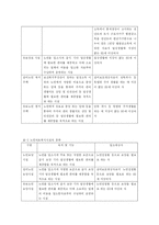 [사회복지법제] 노인복지법-8