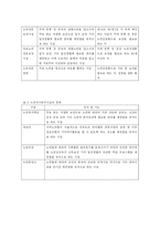 [사회복지법제] 노인복지법-9