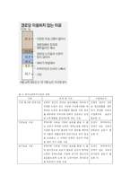 [사회복지법제] 노인복지법-10