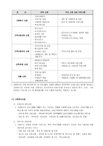 [지역사회복지론] 사회복지관-5