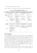 우리나라 노인복지제도의 현황과 문제점 및 개선방안-17