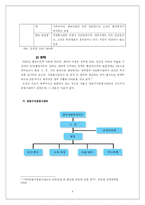 [지역사회복지론] 12장 자원봉사센터-5