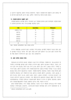[지역사회복지론] 12장 자원봉사센터-10