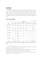 [여성과 사회] 비주류 속의 비주류 여성 재소자-7
