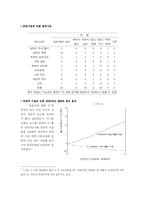 [여성과 사회] 비주류 속의 비주류 여성 재소자-8