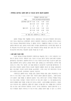 [여성과 사회] 비주류 속의 비주류 여성 재소자-9
