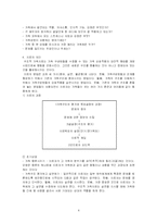 구조적 가족치료-4