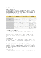 의료사회복지 레포트-2