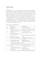 [지역사회복지론] 사회복지협의회-1