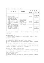 [사회복지법제] 국민연금법-15