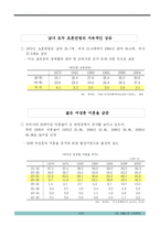 [사회학] 저출산문제-7