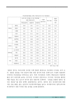[사회학] 저출산문제-17