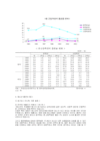 청소년문제(외현화된 행동)-6
