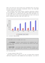 [정보사회] 고용과 노동의 변화-3