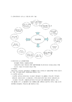 [정보사회] 고용과 노동의 변화-10
