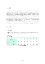 [학교사회사업론] 양벌초등학교 기관방문-1