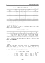 [사회복지정책론] 한국 아동복지 정책분석-16