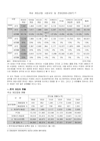 [게임산업] 게임방송 프로그램의 제한정 게임 선정-2