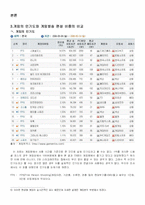 [게임산업] 게임방송 프로그램의 제한정 게임 선정-4