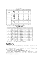 청년실업의 원인과 대책-6