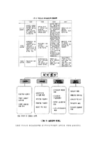 청년실업의 원인과 대책-7