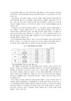 청년실업의 원인과 대책-9