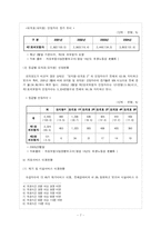 [사회보장론] 외국의 노인요양보험제도 -일본과 독일의 요양보험제도-7