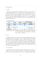 [사회보장론] 외국의 노인요양보험제도 -일본과 독일의 요양보험제도-12