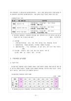 [사회보장론] 외국의 노인요양보험제도 -일본과 독일의 요양보험제도-13