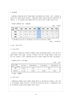 [사회보장론] 외국의 노인요양보험제도 -일본과 독일의 요양보험제도-14