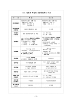 [사회보장론] 외국의 노인요양보험제도 -일본과 독일의 요양보험제도-16