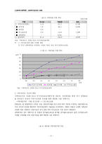 사회복지 급여의 재원-6