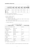 사회복지 급여의 재원-7