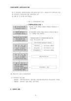 사회복지 급여의 재원-8