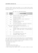 사회복지 급여의 재원-10