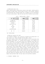 사회복지 급여의 재원-12
