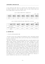 사회복지 급여의 재원-18