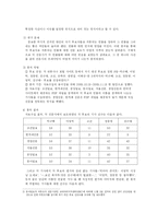 [미디어] 2007년도 17대 대통령후보와 신문보도 경향 분석-3