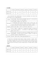 [미디어] 2007년도 17대 대통령후보와 신문보도 경향 분석-4