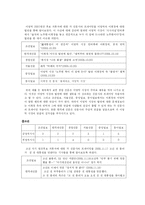 [미디어] 2007년도 17대 대통령후보와 신문보도 경향 분석-5